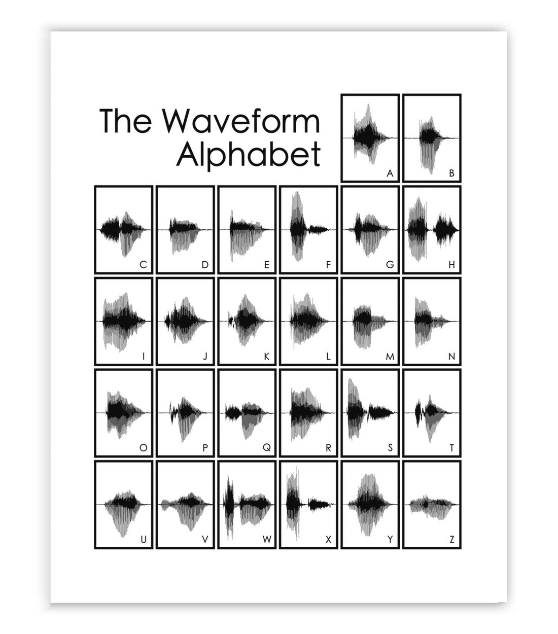 Waveform Alphabet